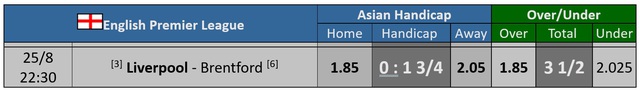 Soi tỉ số trận Liverpool - Brentford: Khó thắng cách biệt 2 bàn- Ảnh 1.