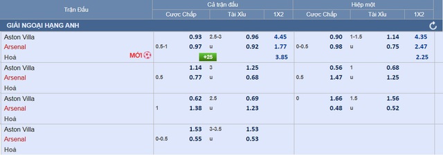 Soi tỉ số trận Aston Villa - Arsenal: Sẽ có hơn 2 bàn thắng...- Ảnh 5.