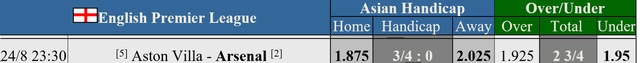 Soi tỉ số trận Aston Villa - Arsenal: Sẽ có hơn 2 bàn thắng...- Ảnh 4.