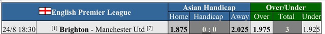 Soi tỉ số trận Brighton - Man United và Man City - Ipswich: Căng cho "Quỷ đỏ"- Ảnh 5.