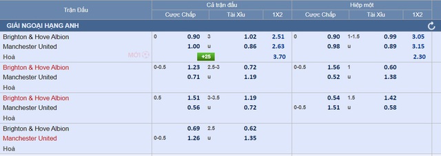 Soi tỉ số trận Brighton - Man United và Man City - Ipswich: Căng cho "Quỷ đỏ"- Ảnh 4.