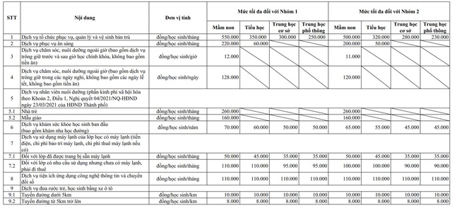 Hướng dẫn chi tiết mức thu học phí, khoản thu dịch vụ năm học mới tại TP HCM- Ảnh 3.