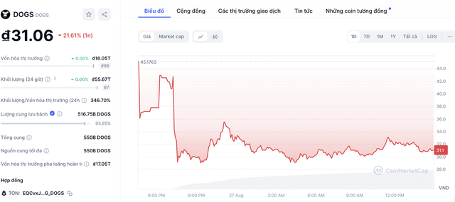 Tiền số “nhà TON” lao đao sau khi CEO Telegram bị bắt- Ảnh 4.