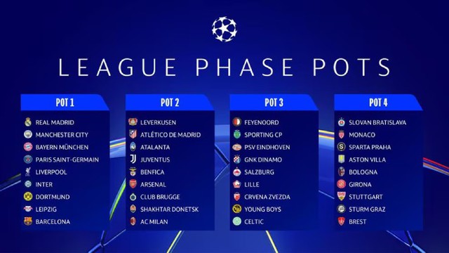 Bốc thăm Champions League: Choáng váng với lịch đấu "khủng"- Ảnh 1.