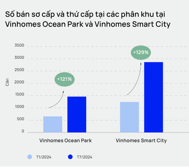 Giao dịch căn hộ chung cư Hà Nội tăng đột biến, giá lên gần 70 triệu đồng/m2- Ảnh 1.