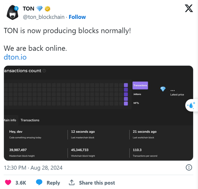 Giữa lùm xùm của Pavel Durov, tiền số TON liên quan Telegram hồi phục nhưng vẫn "thảm"- Ảnh 2.