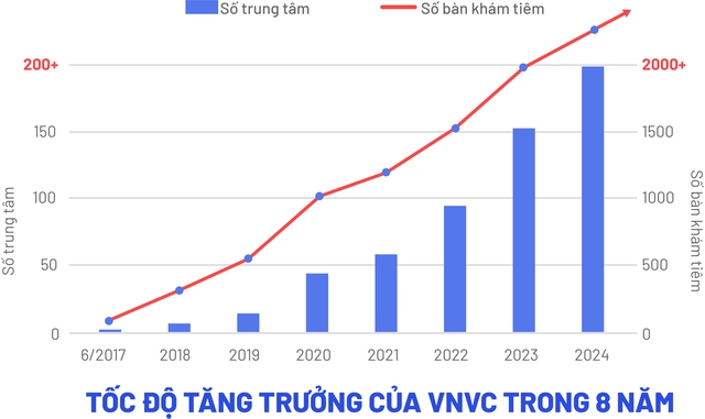 VNVC giải ngân 100 tỉ đồng hỗ trợ người dân tiêm vắc-xin trước, trả tiền sau- Ảnh 5.