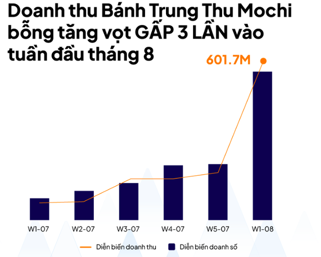 Thêm một loại bánh trung thu của Trung Quốc tạo "hot trend", Tổng cục QLTT cảnh báo- Ảnh 2.