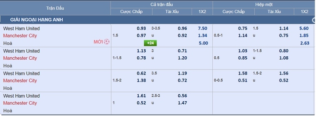 Soi tỉ số Arsenal – Brighton, West Ham - Man City: Chọn đội mạnh chắc cú- Ảnh 8.