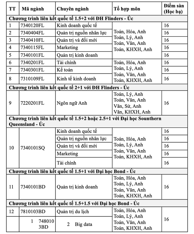 Thêm nhiều chỉ tiêu xét tuyển đại học bổ sung- Ảnh 2.