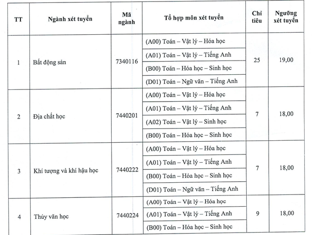 Thêm nhiều chỉ tiêu xét tuyển đại học bổ sung- Ảnh 5.