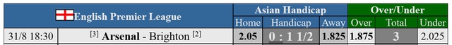 Soi tỉ số Arsenal – Brighton, West Ham - Man City: Chọn đội mạnh chắc cú- Ảnh 2.