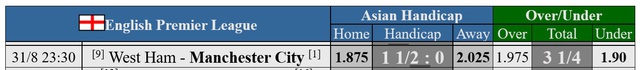 Soi tỉ số Arsenal – Brighton, West Ham - Man City: Chọn đội mạnh chắc cú- Ảnh 6.
