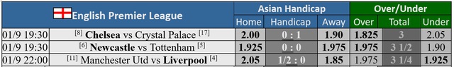 Soi tỉ số trận Chelsea – Crystal Palace, Newcastle- Tottenham: Niểm tin vào chủ nhà- Ảnh 3.