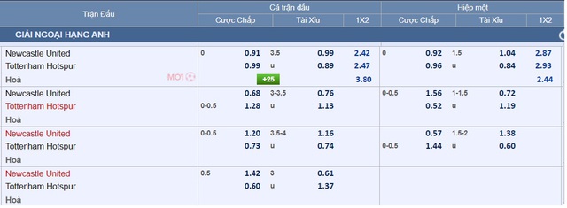 Soi tỉ số trận Chelsea – Crystal Palace, Newcastle- Tottenham: Niểm tin vào chủ nhà- Ảnh 6.