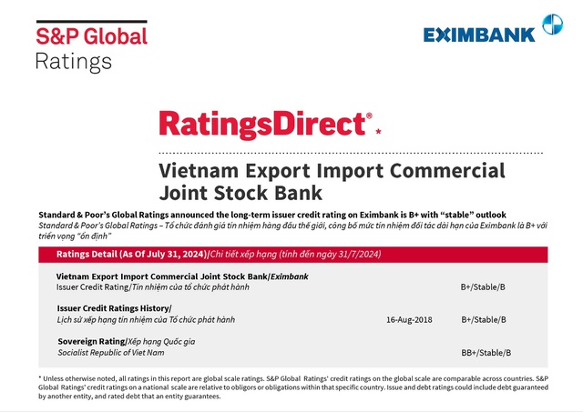 S&P Global Ratings giữ nguyên mức tín nhiệm quốc tế B+ và triển vọng ổn định với Eximbank- Ảnh 1.