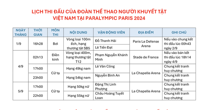 Paralympic Paris 2024: Kình ngư Lê Tiến Đạt cách huy chương đồng… 5 giây- Ảnh 6.