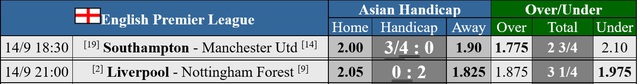 Soi tỉ số trận Southampton - Manchester United và Liverpool - Nottingham Forest - Ảnh 4.