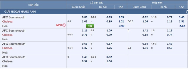 Soi tỉ số Man City – Brentford, Bournemouth - Chelsea- Ảnh 8.