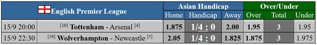 Soi tỉ số trận Tottenham – Arsenal: Dễ hòa có bàn thắng- Ảnh 2.
