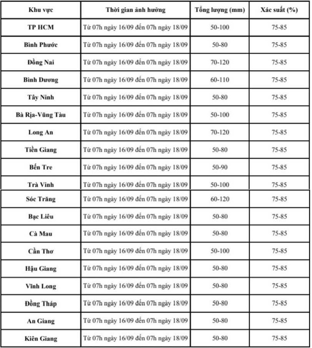 Thời tiết hôm nay 16-9: TP HCM và Nam Bộ tiếp tục mưa to đến rất to- Ảnh 2.