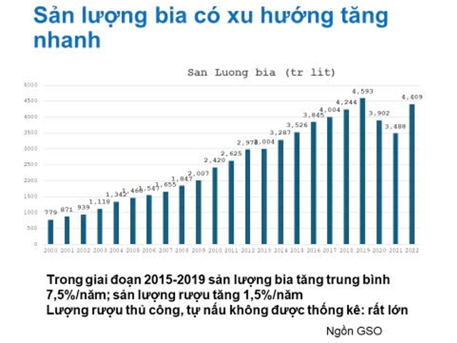 Lý do tỉ lệ sử dụng rượu bia, đồ uống có đường tăng nhanh- Ảnh 2.