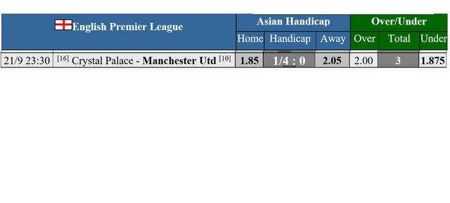 Soi tỉ số trận Crystal Palace - Man United: "Quỷ đỏ" phá cạm bẫy- Ảnh 4.