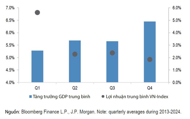 Một cổ phiếu Việt được dự báo đón dòng vốn tỉ đô khi thị trường nâng hạng- Ảnh 3.