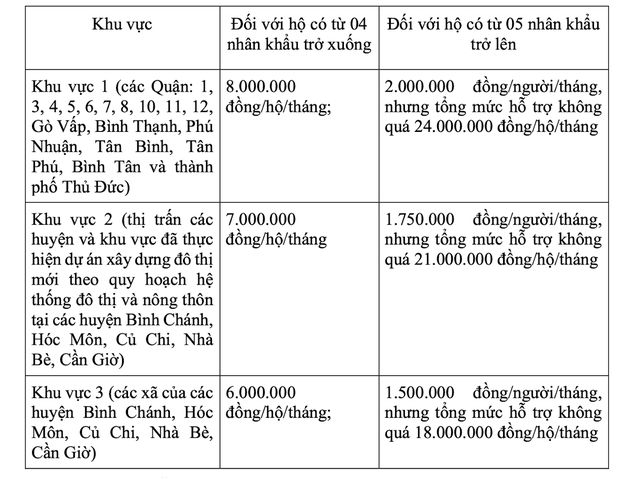 Quy định mới về bồi thường, tái định cư ở TP HCM- Ảnh 3.