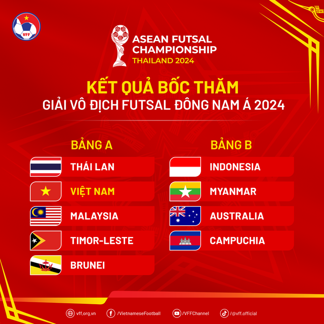 Tuyển futsal Việt Nam cùng bảng Thái Lan ở giải vô địch futsal Đông Nam Á 2024- Ảnh 1.