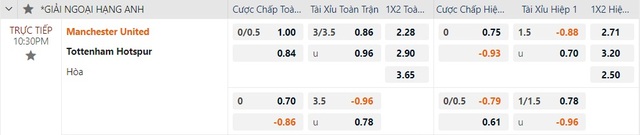 Soi tỉ số trận Manchester United - Tottenham: "Gà trống" khó sống sót- Ảnh 3.