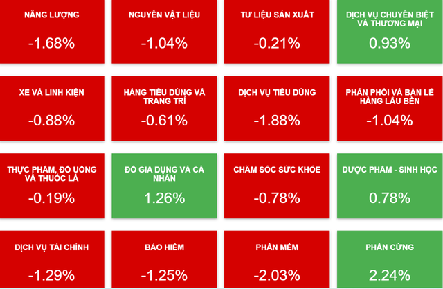 Giới đầu tư chứng khoán gặp "cú sốc" sau kỳ nghỉ lễ 2-9- Ảnh 1.