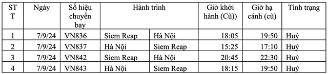 Vietnam Airlines hoãn, hủy hơn 110 chuyến bay do bão số 3- Ảnh 3.