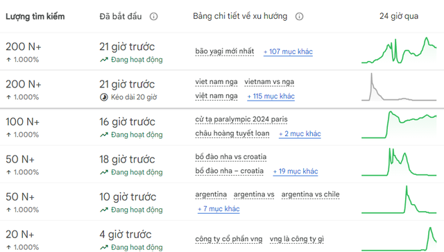 Ứng dụng theo dõi bão Yagi đứng tốp đầu lượt tải về tại Việt Nam- Ảnh 2.