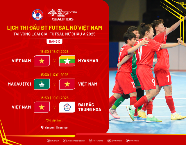 Futsal nữ Việt Nam chốt danh sách dự vòng loại châu Á- Ảnh 3.