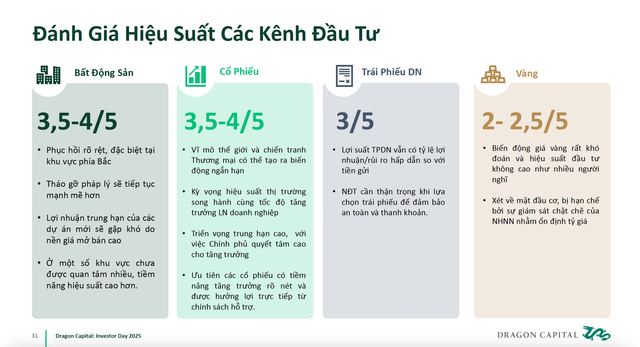 Giá vàng tăng vọt, vì sao không phải kênh đầu tư sinh lời cao?- Ảnh 2.