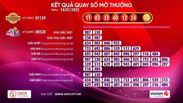 Vé số Vietlott “nổ” giải Jackpot 1 hơn 48,5 tỉ đồng- Ảnh 1.