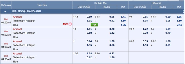 Soi tỉ số trận Arsenal - Tottenham: Quyết thắng trận derby- Ảnh 4.
