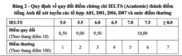 ĐH Bách khoa Hà Nội công bố chi tiết 3 phương án tuyển sinh- Ảnh 3.