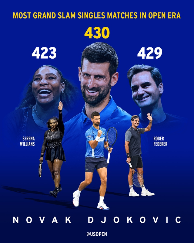 Djokovic phàn nàn về sự thiếu riêng tư ở Giải Úc mở rộng- Ảnh 1.