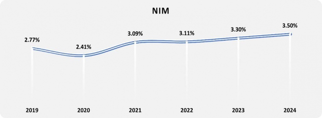 Năm 2024, Nam A Bank giữ đà tăng trưởng ổn định, quản trị rủi ro hiệu quả- Ảnh 3.