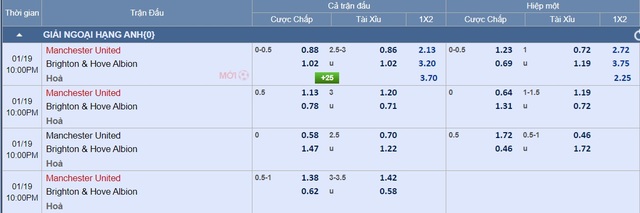 Soi tỉ số trận Manchester Utd - Brighton: Chia điểm ở Old Trafford- Ảnh 5.