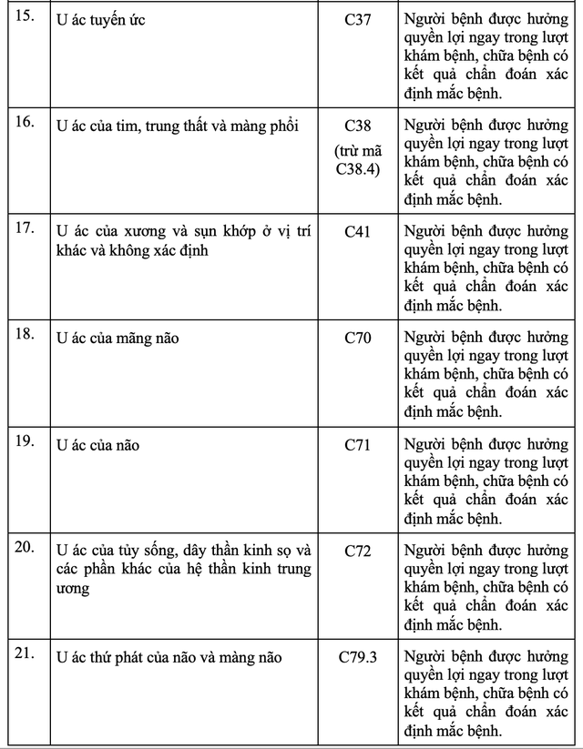 Hơn 20.000 bệnh nhân ung thư được miễn giấy chuyển viện- Ảnh 2.