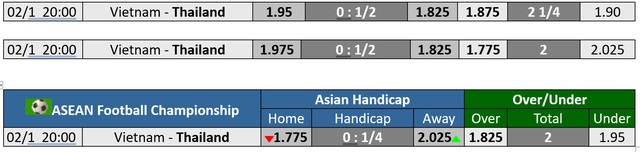 Soi tỉ số trận Việt Nam - Thái Lan ASEAN CUP 2024: Phải thắng lượt đi để dễ toan tính- Ảnh 4.