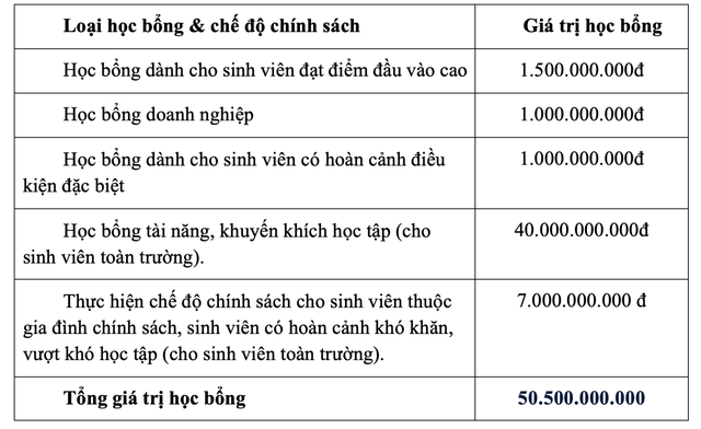 Trường ĐH Tài chính - Marketing công bố học phí năm 2025- Ảnh 3.