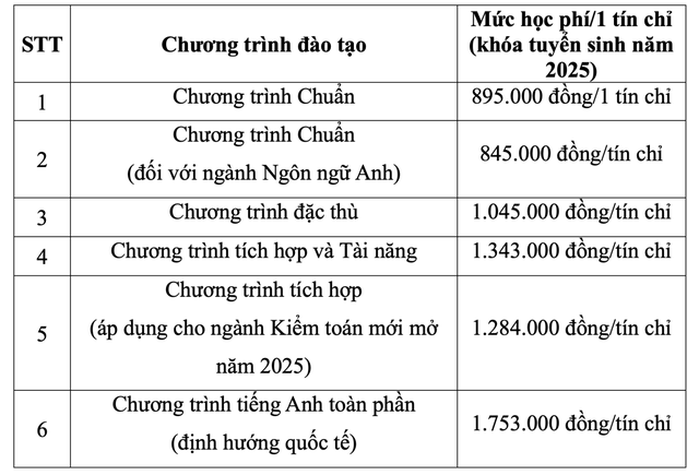 Trường ĐH Tài chính - Marketing công bố học phí năm 2025- Ảnh 2.