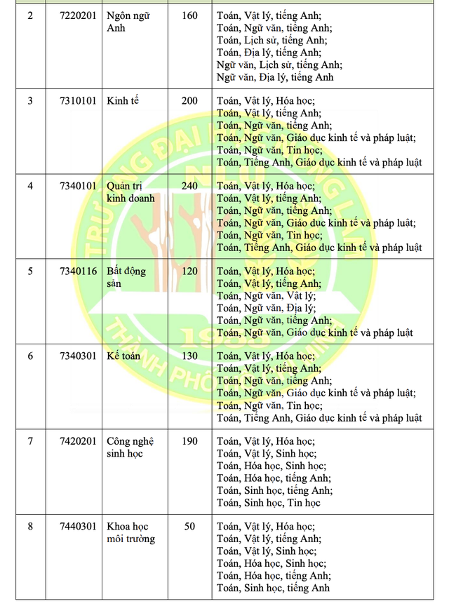 Trường ĐH Nông lâm TP HCM vẫn xét tuyển học bạ- Ảnh 4.