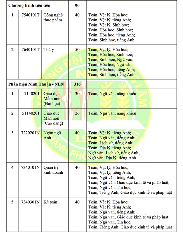 Trường ĐH Nông lâm TP HCM vẫn xét tuyển học bạ- Ảnh 10.