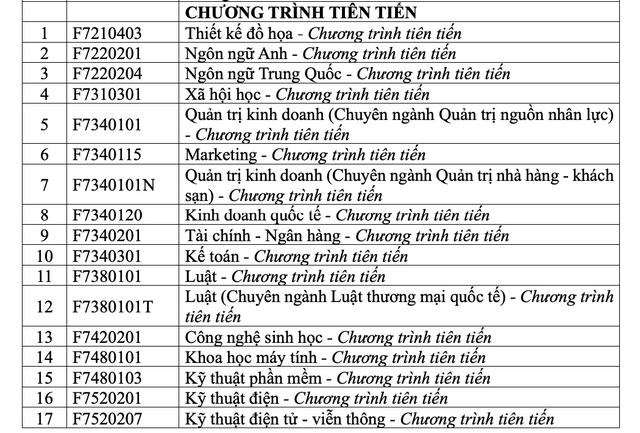 Trường ĐH Tôn Đức Thắng mở nhiều chuyên ngành mới- Ảnh 4.