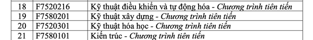 Trường ĐH Tôn Đức Thắng mở nhiều chuyên ngành mới- Ảnh 5.